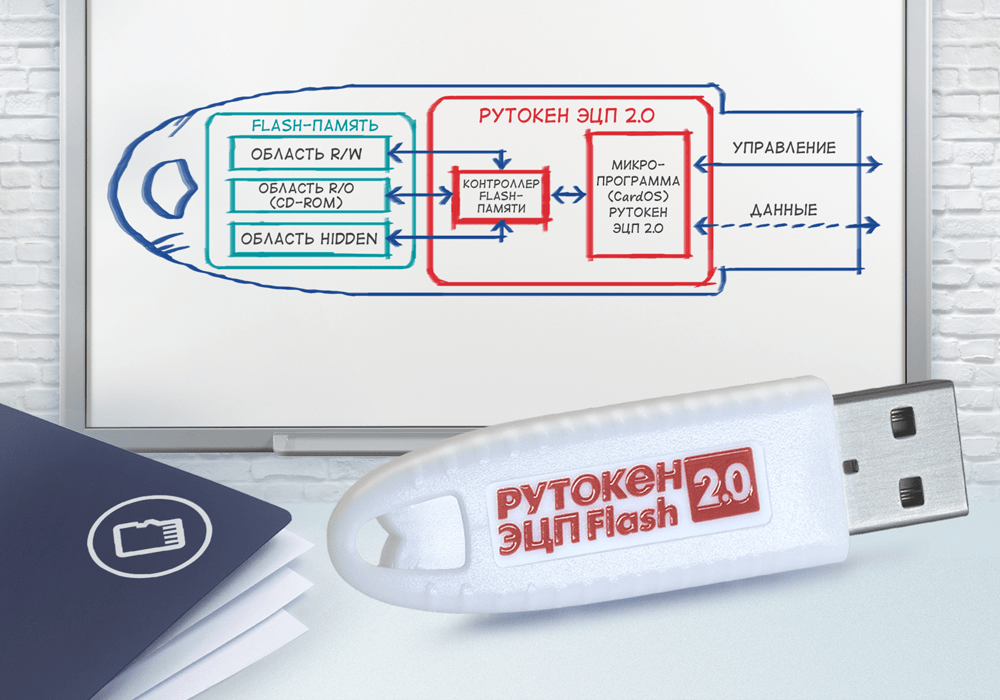 Новый USB-токен с флеш-памятью и высокой скоростью шифрования